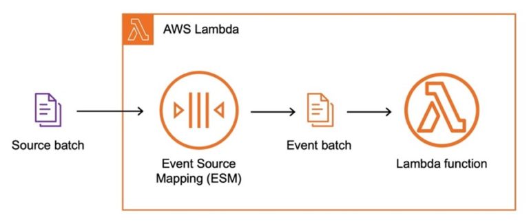 AWS Lambda: Getting Started with Serverless