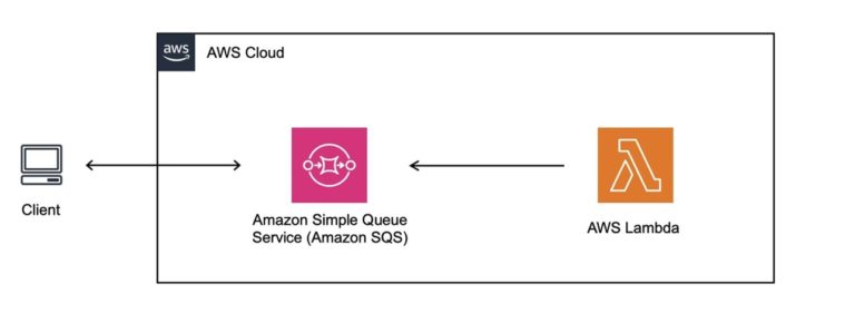 AWS Lambda: Getting Started with Serverless